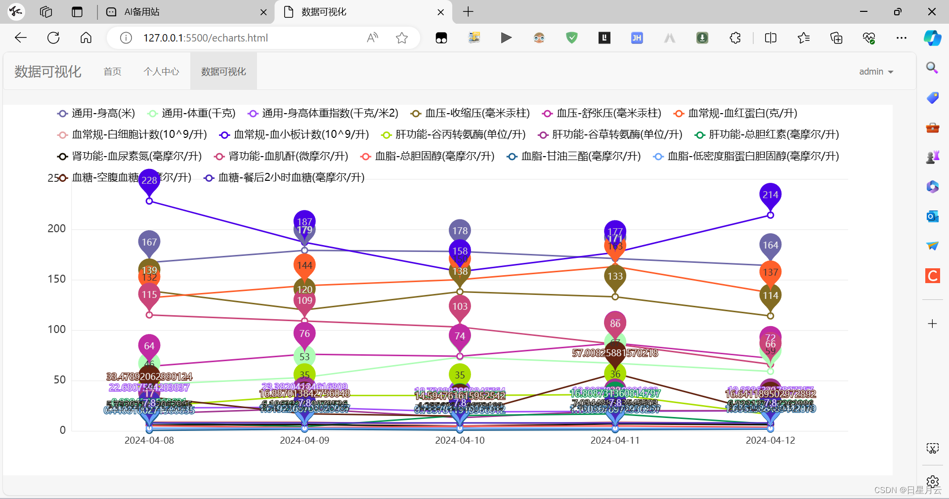 数据可视化插件echarts【前端】,数据可视化插件echarts【前端】_echarts_12,第12张