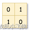 [leetcode] 427. 建立四叉树_子网