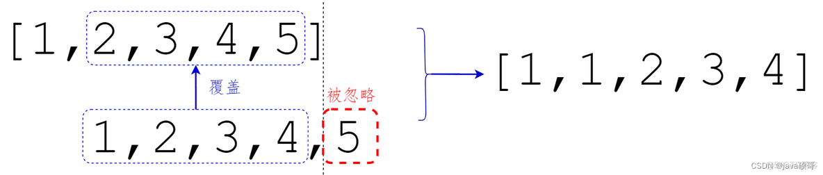 JavaScript权威指南(第7版) 笔记 - 第 7 章 数组_数组_19