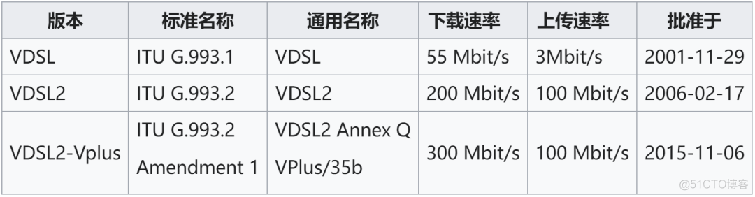 宽带上网技术简史（2024版）_Network_09