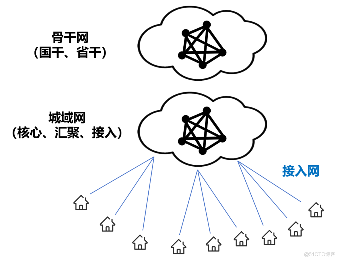 宽带上网技术简史（2024版）_网线_14