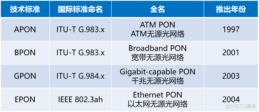 宽带上网技术简史（2024版）_网线_18