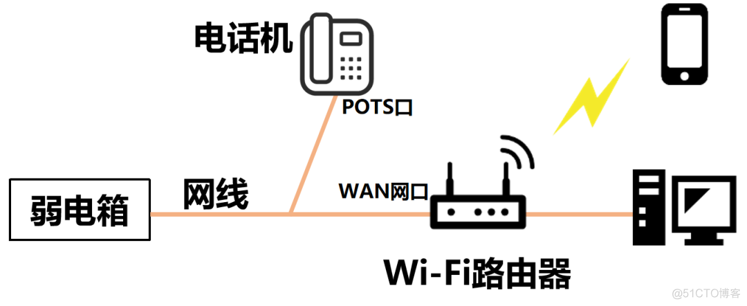 宽带上网技术简史（2024版）_运营商_19