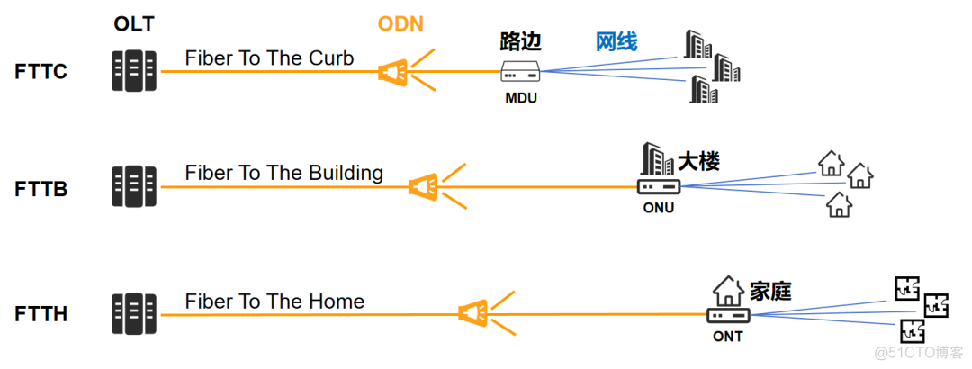 宽带上网技术简史（2024版）_Network_21