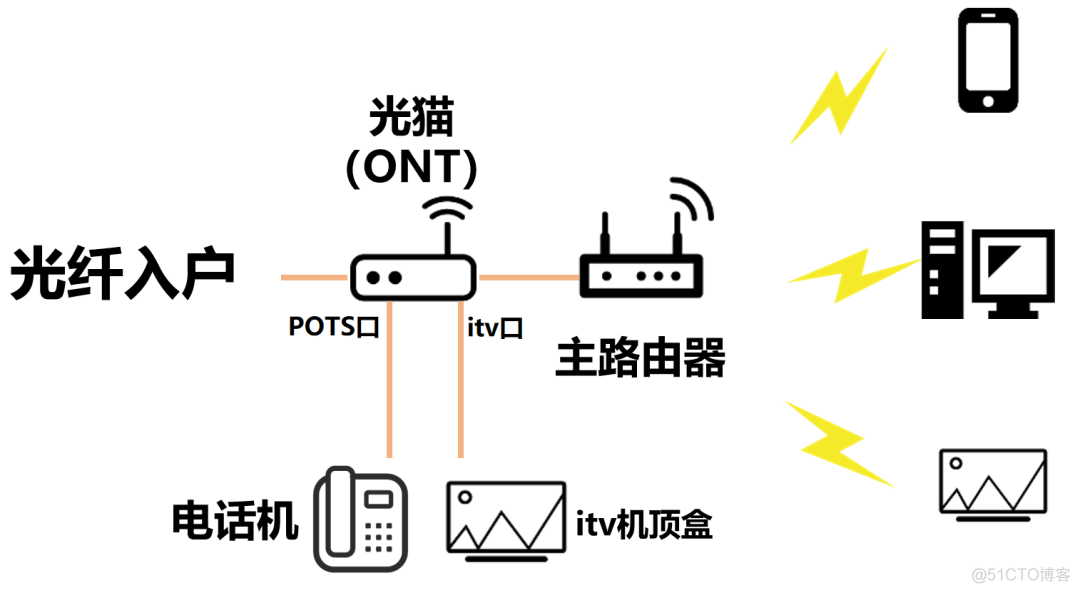 宽带上网技术简史（2024版）_Network_22