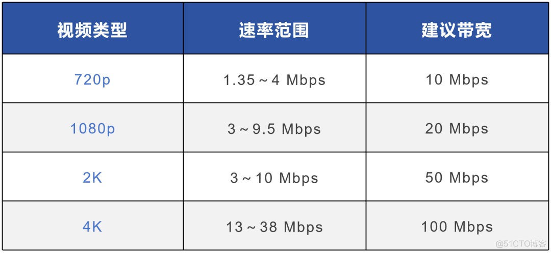 宽带上网技术简史（2024版）_网线_25