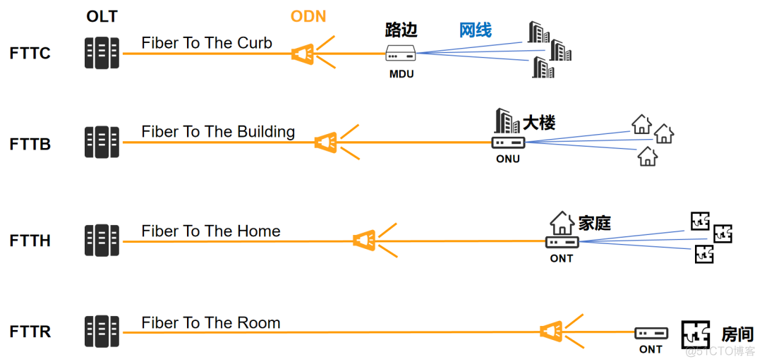 宽带上网技术简史（2024版）_网线_26