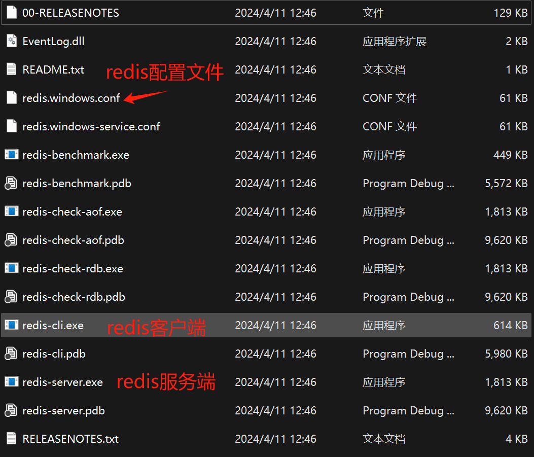 Redis学习记录,Redis学习记录_redis,第1张