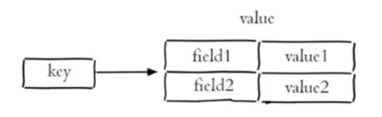 Redis学习记录,Redis学习记录_redis_09,第9张