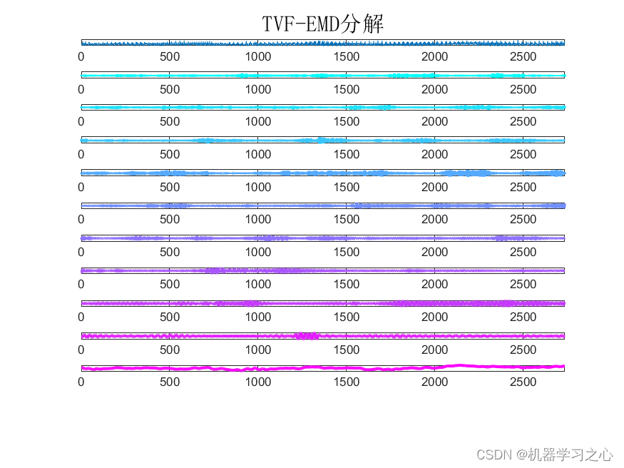 时序分解 | Matlab实现TVF-EMD时变滤波器的经验模态分解信号分量可视化,时序分解 | Matlab实现TVF-EMD时变滤波器的经验模态分解信号分量可视化_TVF-EMD,第1张