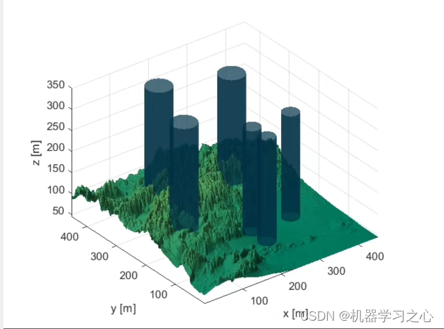 路径规划 | 基于蜣螂优化算法的无人机三维路径规划（Matlab）,路径规划 | 基于蜣螂优化算法的无人机三维路径规划（Matlab）_优化算法,第1张