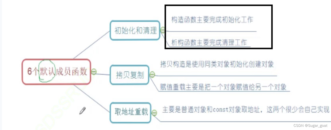 c++类的默认成员函数：构造函数,c++类的默认成员函数：构造函数_this指针,第1张