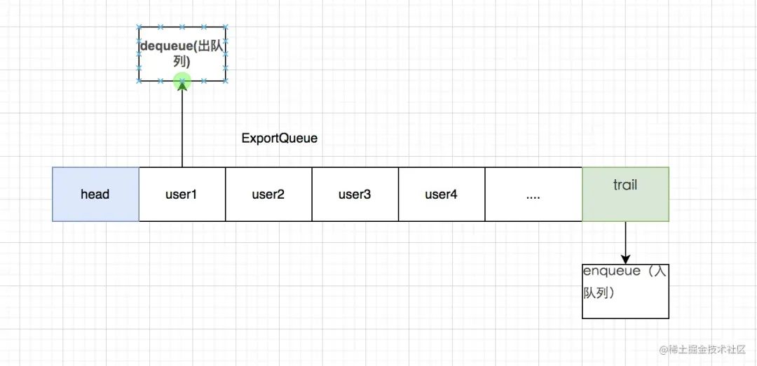 多人同时导出 Excel 干崩服务器！,多人同时导出 Excel 干崩服务器！_java,第1张