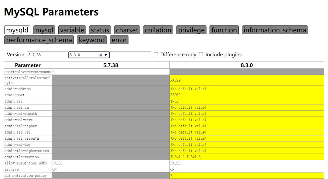 如何进行MySQL参数的对比工作？,如何进行MySQL参数的对比工作？_mysql_04,第4张