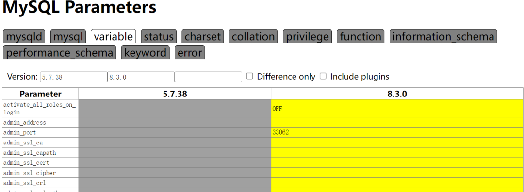 如何进行MySQL参数的对比工作？,如何进行MySQL参数的对比工作？_数据库_05,第5张