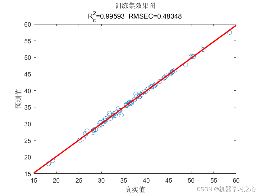 回归预测 | Matlab实现WOA-BP鲸鱼算法优化BP神经网络多变量回归预测,回归预测 | Matlab实现WOA-BP鲸鱼算法优化BP神经网络多变量回归预测_算法优化_06,第6张