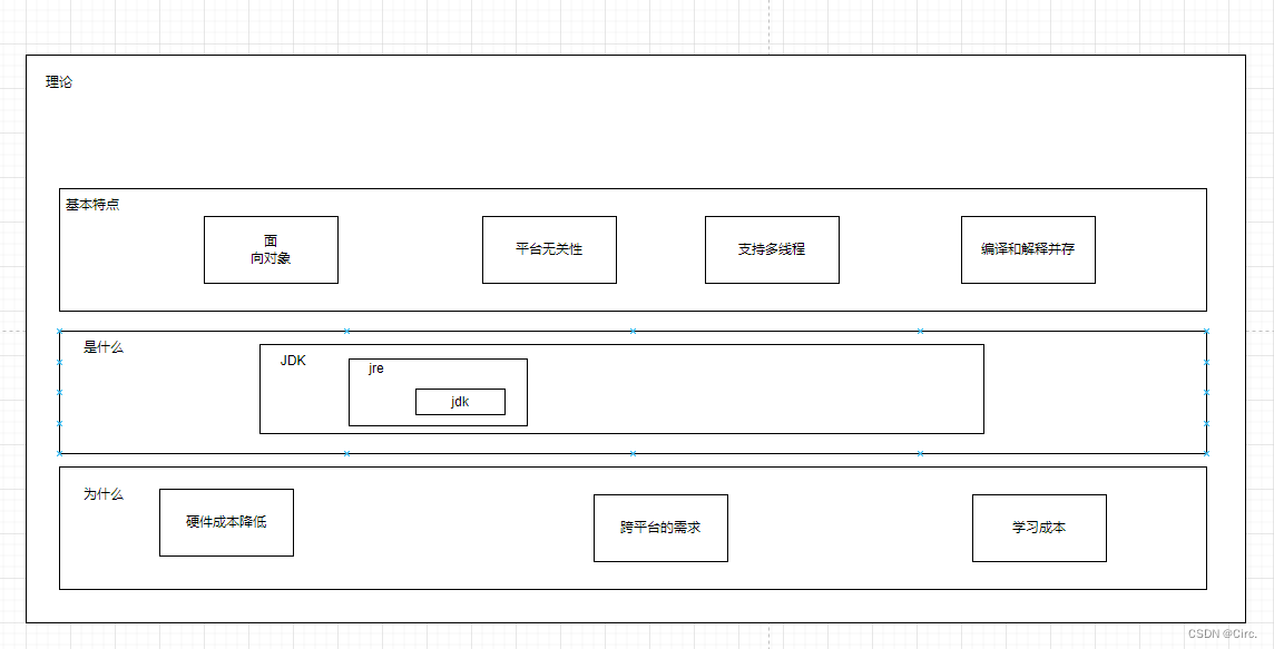 javase基础汇总学习,javase基础汇总学习_Java_02,第2张