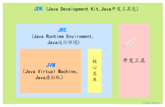 javase基础汇总学习,javase基础汇总学习_学习_03,第3张