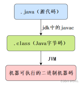 javase基础汇总学习,javase基础汇总学习_泛型_04,第4张