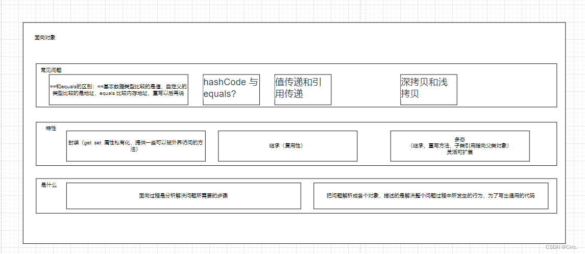 javase基础汇总学习,javase基础汇总学习_学习_05,第5张