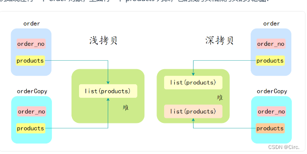 javase基础汇总学习,javase基础汇总学习_学习_06,第6张