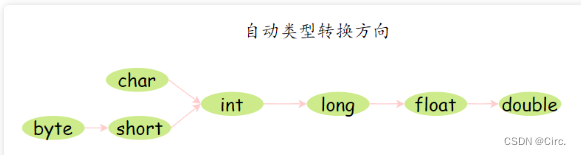 javase基础汇总学习,javase基础汇总学习_泛型_10,第10张