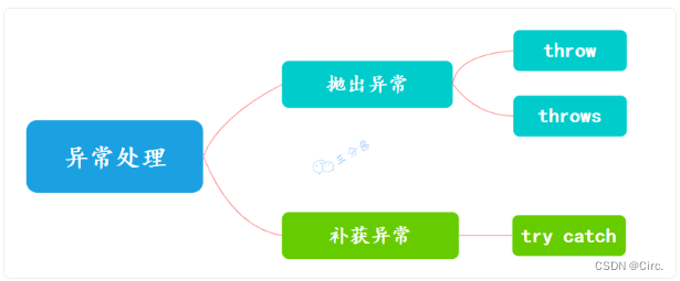 javase基础汇总学习,javase基础汇总学习_java_13,第13张