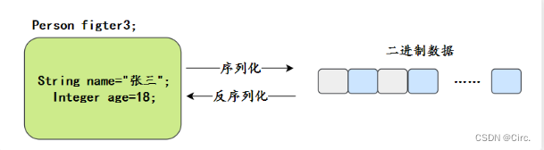 javase基础汇总学习,javase基础汇总学习_java_14,第14张