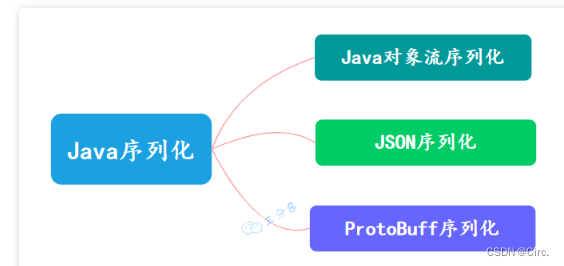 javase基础汇总学习,javase基础汇总学习_Java_15,第15张