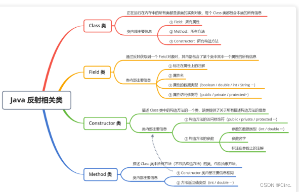 javase基础汇总学习,javase基础汇总学习_泛型_16,第16张