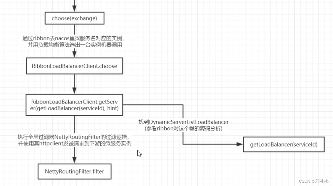 【SpringCloud】-GateWay源码解析,【SpringCloud】-GateWay源码解析_spring cloud_05,第5张