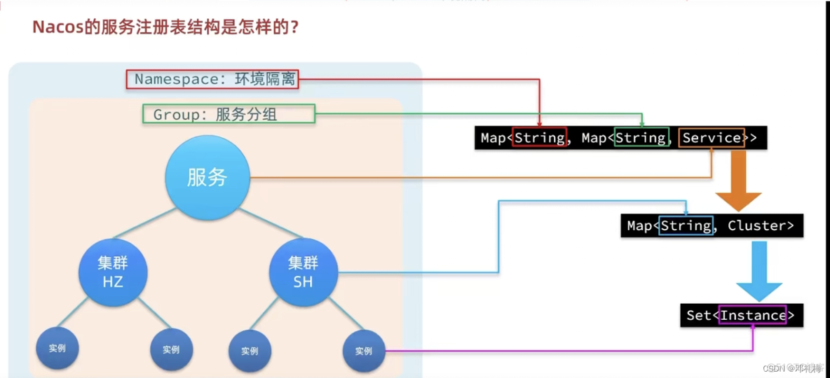 【SpringCloud】-Nacos客户端与服务端源码解析_客户端_08