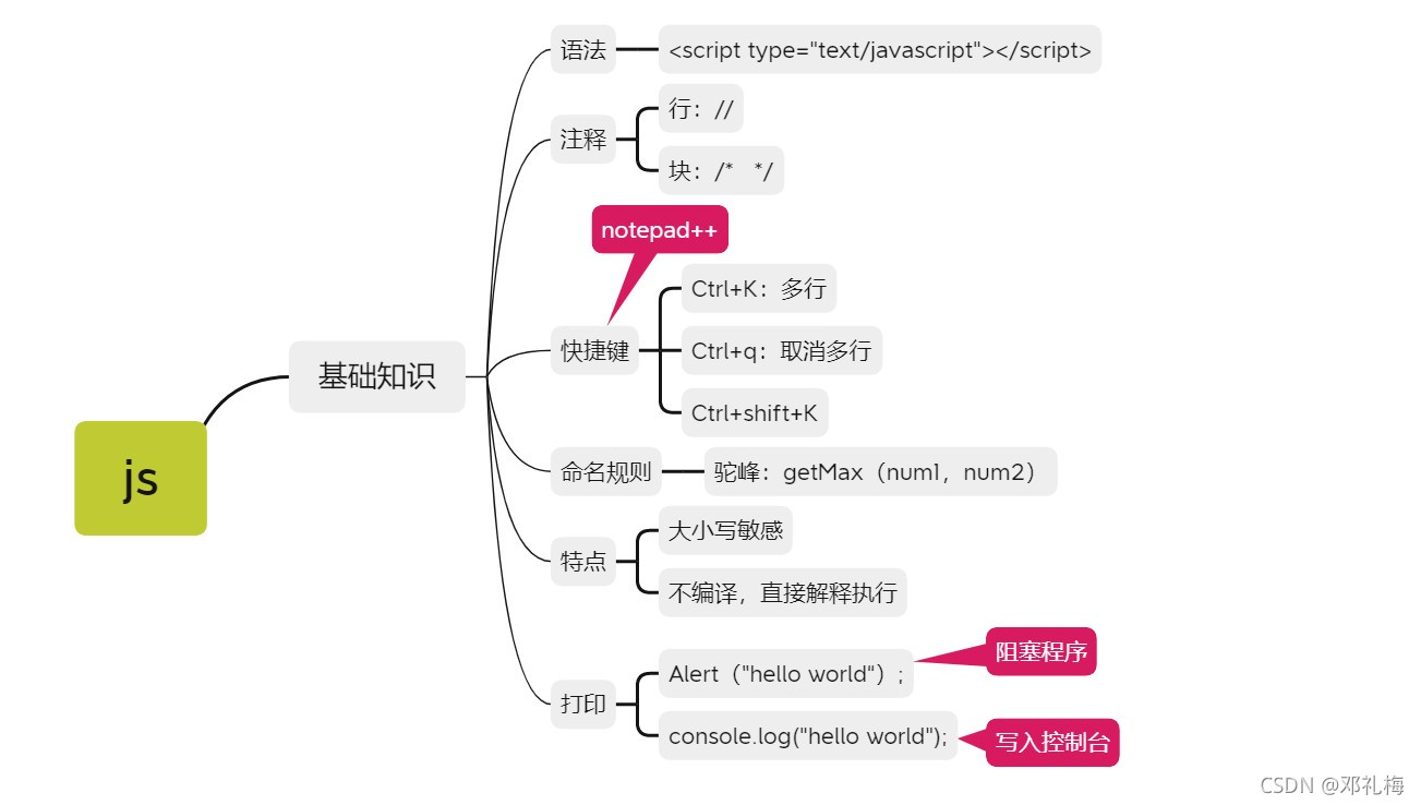 js基础③—注释、快捷键、命名规则、打印、面向对象？,js基础③—注释、快捷键、命名规则、打印、面向对象？_快捷键,第1张