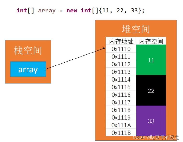 C#基础——数组（冒泡排序、求最值、数组排序、forr反转）,C#基础——数组（冒泡排序、求最值、数组排序、forr反转）_c#_02,第2张