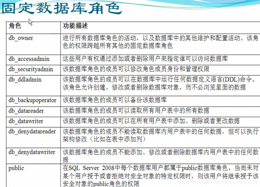 SQL Server——安全机制2（数据库用户、固定服务器角色）,SQL Server——安全机制2（数据库用户、固定服务器角色）_数据库_08,第8张