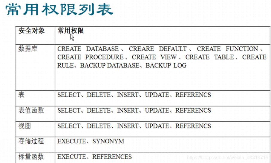 SQL Server——安全机制2（数据库用户、固定服务器角色）,SQL Server——安全机制2（数据库用户、固定服务器角色）_Server_10,第10张