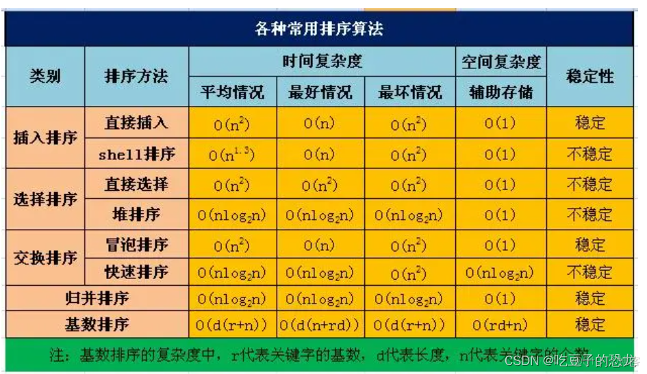 排序——冒泡排序_冒泡排序