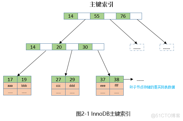 MySQL 死锁案例解析一则_加锁