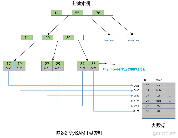 MySQL 死锁案例解析一则_加锁_02