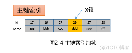 MySQL 死锁案例解析一则_加锁_04