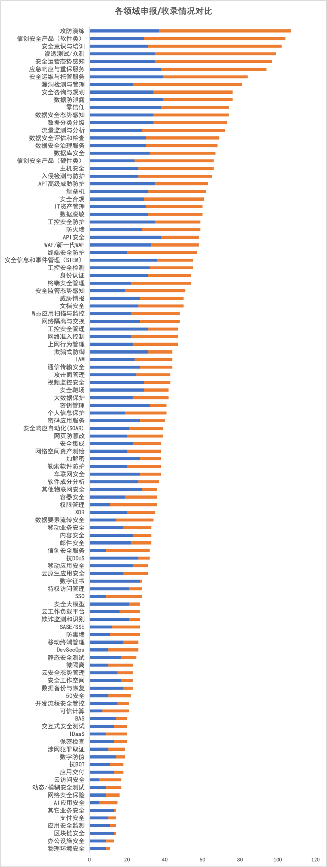 网络安全行业全景图_html_02