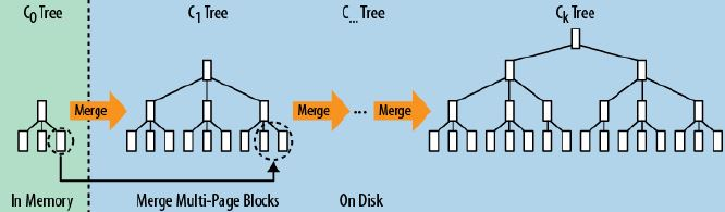 nosql 数据库总结_数组_30