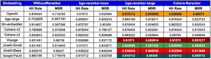 Advanced RAG 04：重排序（Re-ranking）技术探讨_AIGC_02