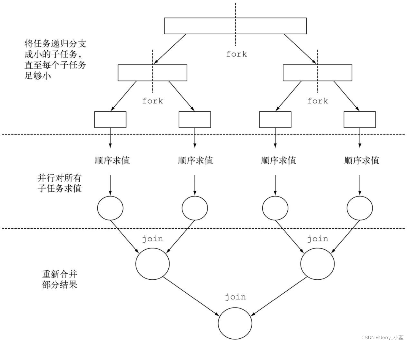 Java8新特性_java