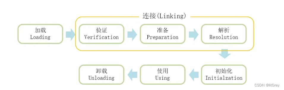 jvm面试题,jvm面试题_JVM_09,第9张