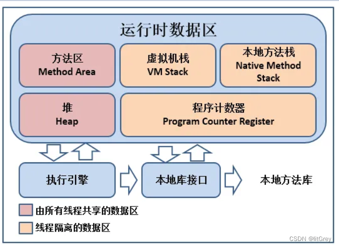 jvm面试题,jvm面试题_JVM,第1张