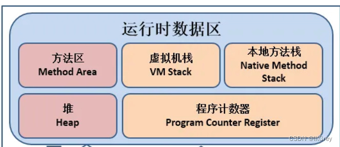 jvm面试题,jvm面试题_JVM_03,第3张