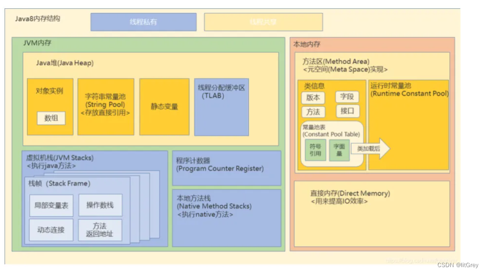 jvm面试题,jvm面试题_JVM_05,第5张