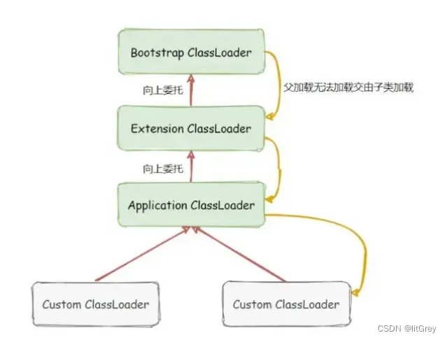 jvm面试题,jvm面试题_Java_11,第11张