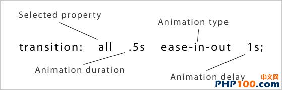 css keyframes 延迟执行 css延迟属性_贝塞尔曲线